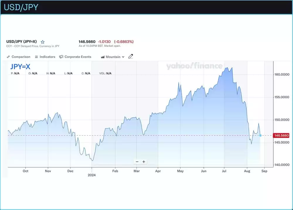 Bitcoin Analysis - USD JPY August 2024